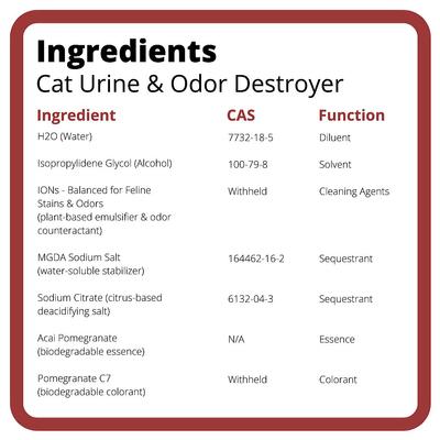 Show full view: Ion Fusion Professional ION Formula Acai Pomegranete Cat Urine & Odor Destroyer, 32-fl oz bottle & 32-fl oz refill slide 7 of 8