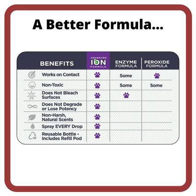 Show full view: Ion Fusion Professional ION Formula Acai Pomegranete Cat Urine & Odor Destroyer Refill, 32-fl oz, 2 count slide 4 of 6