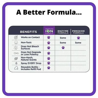 Show full view: Ion Fusion Professional ION Formula Mixed Berry Pet Urine & Odor Destroyer Refill, 32-fl oz, 2 count slide 4 of 5