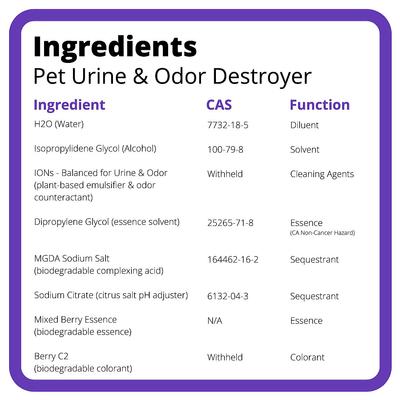 Show full view: Ion Fusion Severe Pet Urine & Odor Destroyer, 32-fl oz bottle & 32-fl oz refill slide 8 of 11