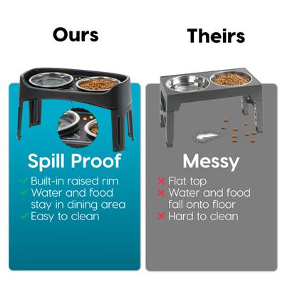 Show full view: IRIS Elevated Dog Feeder with Attachable Feet, Black, 8-cup slide 8 of 11