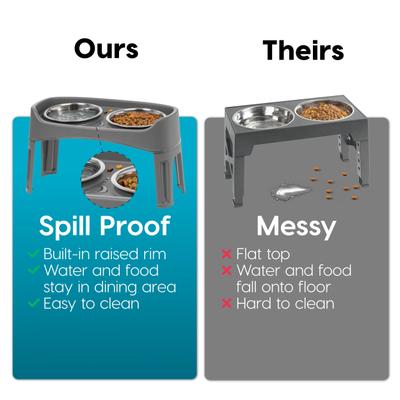 Show full view: IRIS Elevated Dog Feeder with Attachable Feet, Gray, 8-cup slide 8 of 12