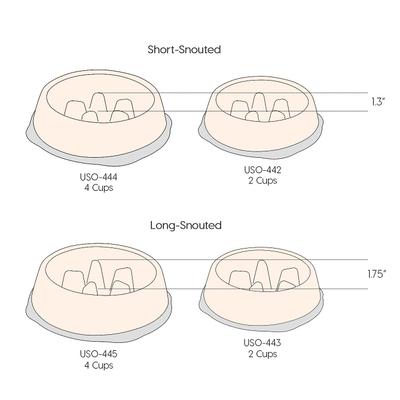Show full view: IRIS Slow Feeder with Raised Bumps & Non-Slip Rubber Dog & Cat Bowl, Short Snouted, White/Beige, 2-cup slide 7 of 8