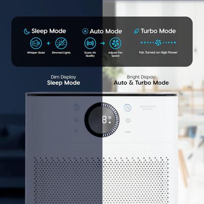 Show full view: IRIS WOOZOO Air Purifier with True HEPA Filter for Large & Extra Large Rooms, White, Extra Large APF-45 slide 7 of 9