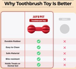 JAYU PET Dental Chew Toothbrush Dog Toy slide 2 of 8