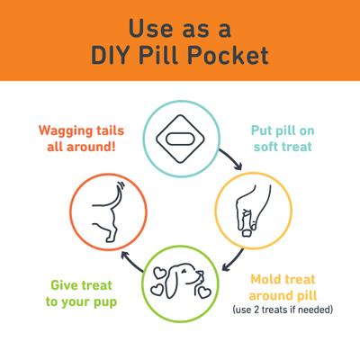 Show full view: Jiminy's Cricket Cookie Pumpkin & Carrot Recipe Chicken-Free Soft Training Dog Treats, 6-oz bag, count slide 6 of 11