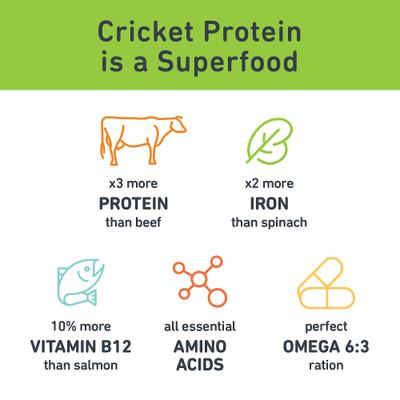 Show full view: Jiminy's Cricket Peas & Sweet Potato Recipe Chicken-Free Dog Treats, 6-oz bag, 1 count slide 9 of 11
