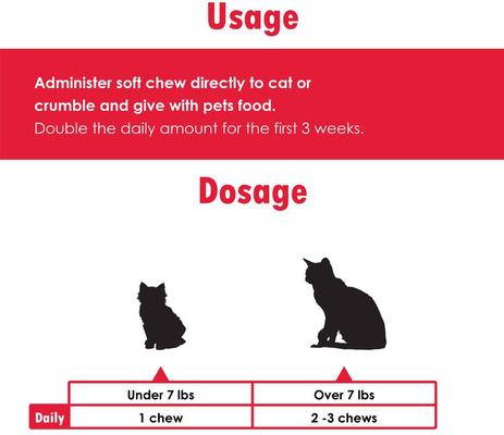 Show full view: Joint MAX Soft Chews for Cats, 60 count slide 9 of 11