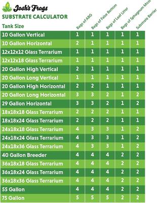 Show full view: Josh's Frogs ABG Mix Reptile Substrate, 1-gal bag slide 7 of 9