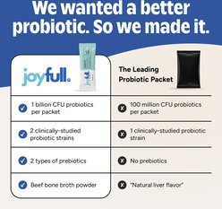 JoyFull Probiotic Supplements Beef Flavored Powder Digestive Aid for Dogs, 30 count slide 2 of 6