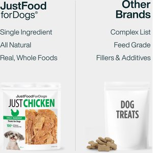 JustFoodForDogs Chicken Breast Dehydrated Dog Treats, 5-oz bag
