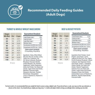 Show full view: JustFoodForDogs Fresh Starter Pack + Pantry Fresh Variety Pack Fresh Dog Food slide 3 of 10