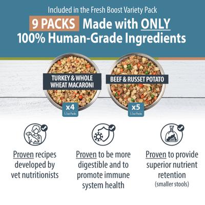 Show full view: JustFoodForDogs Fresh Starter Pack + Pantry Fresh Variety Pack Fresh Dog Food slide 4 of 10