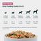 Show in main carousel: JustFoodForDogs JustFresh Human Grade Home-Cooked Pork Recipe Fresh Dog Food, 12-oz pouch slide 10 of 10