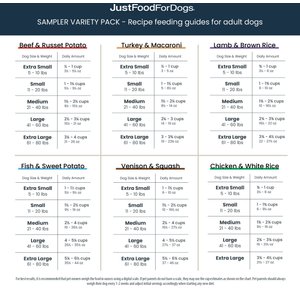 JustFoodForDogs Sampler Variety Box Frozen Human-Grade Fresh Dog Food, 18-oz pouch, case of 7