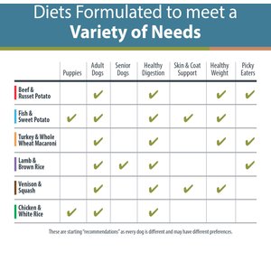 JustFoodForDogs Sampler Variety Box Frozen Human-Grade Fresh Dog Food, 18-oz pouch, case of 7