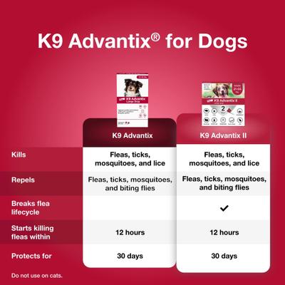 Show full view: K9 Advantix Flea, Tick & Mosquito Prevention for Large Dogs, 21-55 lbs, 2-Monthly Treatments slide 3 of 10