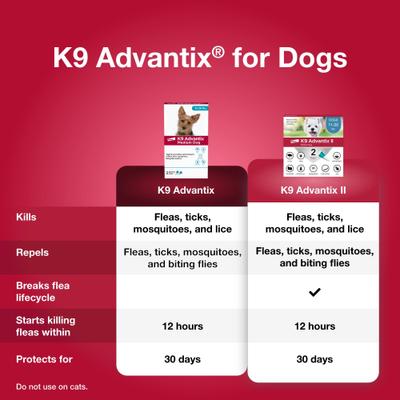 Show full view: K9 Advantix Flea, Tick & Mosquito Prevention for Medium Dogs, 11-20 lbs, 2-Monthly Treatments slide 3 of 10