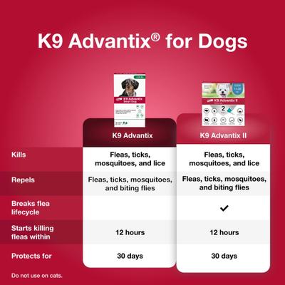Show full view: K9 Advantix Flea, Tick & Mosquito Prevention for Small Dogs, 4-10 lbs, 2-Monthly Treatments slide 3 of 10