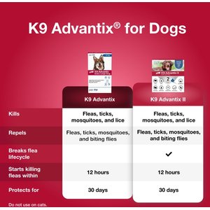 K9 Advantix Flea, Tick & Mosquito Prevention for X-Large Dogs, Over 55 lbs+, 2-Monthly Treatments
