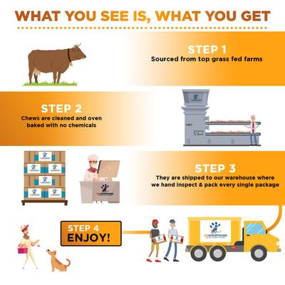 Show full view: K9warehouse Beef Marrow 5-6-in Dog Bone Treats, 3 count slide 6 of 7