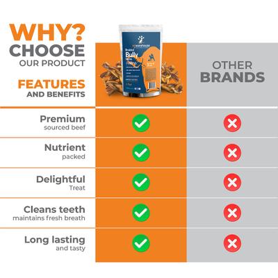 Show full view: K9warehouse Braided Bully Sticks 4-5-inch Dog Treats, 6 count slide 8 of 9