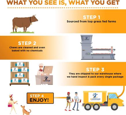 Show full view: K9warehouse Cow Tails Natural Dog Treats, 6 count slide 8 of 8