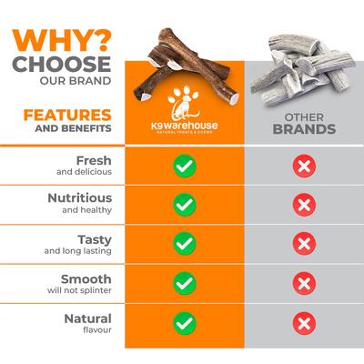 Show full view: K9warehouse Elk Antlers Small Split Dog Chew Treat slide 7 of 7