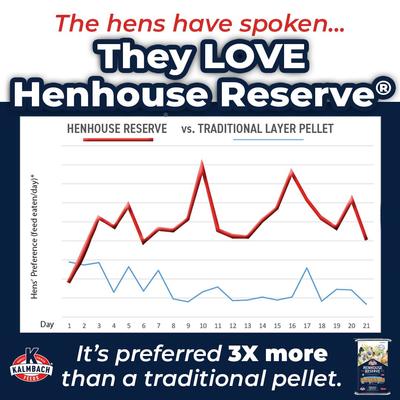 Show full view: Kalmbach Feeds All Natural Henhouse Reserve 17% Protein Premium Layer Chicken Feed, 30-lb bag slide 7 of 10