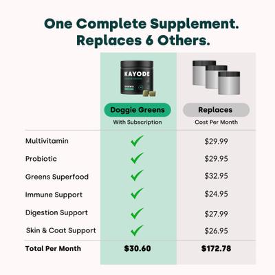 Show full view: Kayode Canine NutriGreens Chews Vitamin & Probiotic Supplement for Dogs, 90 count slide 9 of 10