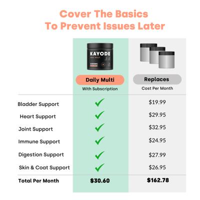 Show full view: Kayode Daily Multi Turkey & Pumpkin Flavored Chews Vitamin Supplement for Dogs, 90 count slide 10 of 10