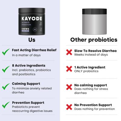 Show full view: Kayode Ultimate Digestion Smoked Turkey Flavored Chews Digestive Aid for Dogs, 90 count slide 7 of 10