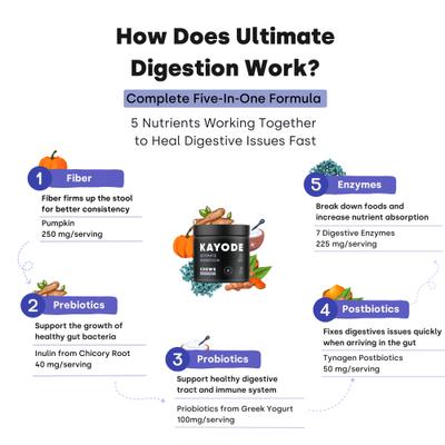 Show full view: Kayode Ultimate Digestion Smoked Turkey Flavored Chews Digestive Aid for Dogs, 90 count slide 4 of 10