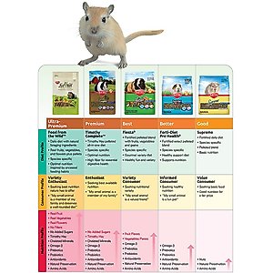 Kaytee Forti-Diet Pro Health Gerbil & Hamster Food, 3-lb bag