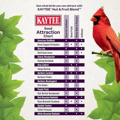 Show full view: Kaytee Nut & Fruit Blend Wild Bird Food, 10-lb bag slide 7 of 9