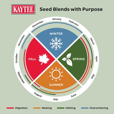 Show full view: Kaytee Summer Nesting Blend Seed Wild Bird Food, 8-lb bag slide 8 of 10