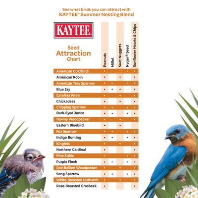 Show full view: Kaytee Summer Nesting Blend Seed Wild Bird Food, 8-lb bag slide 4 of 10