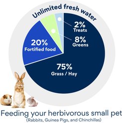 Kaytee Supreme Fortified Daily Diet Rabbit Food, 5-lb bag slide 2 of 6