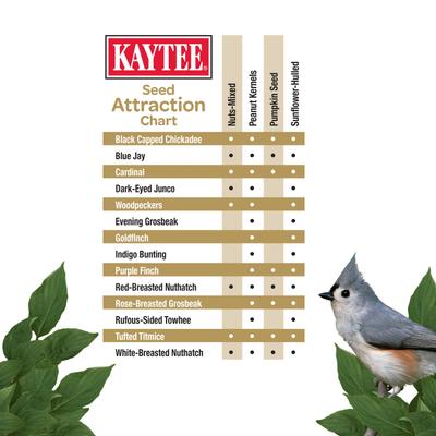 Show full view: Kaytee Ultra No Mess Nut & Fruit Blend Wild Bird Food, 5.5-lb bag slide 7 of 11