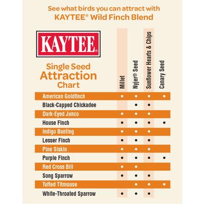 Show full view: Kaytee Wild Finch Wild Bird Food, 3-lb bag slide 7 of 8