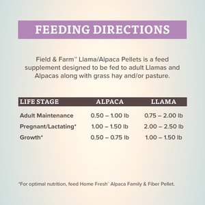 Kent / Blue Seal Field & Farm Pellet Llama & Alpaca Feed, 50-lb bag