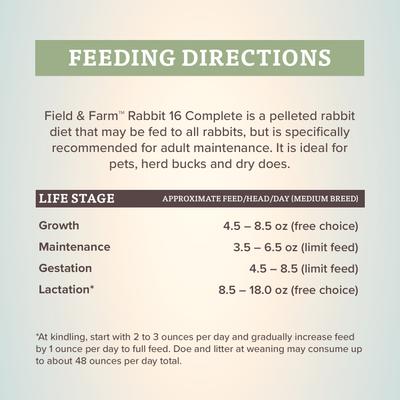 Discontinued - KENT / BLUE SEAL Field & Farm Rabbit 16 Complete Pellet ...