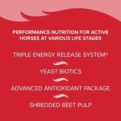 Show full view: Kent / Blue Seal Inspire Actify Horse Feed, 50-lb bag slide 5 of 8