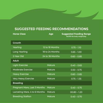 Show full view: Kent / Blue Seal Inspire Charger Horse Feed, 50-lb bag slide 7 of 10