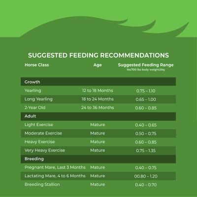 Show full view: Kent / Blue Seal Inspire Charger Horse Feed, 50-lb bag slide 9 of 10