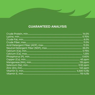 Show full view: Kent / Blue Seal Inspire Charger Horse Feed, 50-lb bag slide 6 of 10