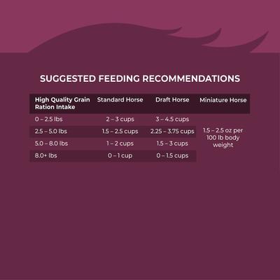 Show full view: Kent / Blue Seal Inspire Min-A-Vit Lite Horse Food, 50-lb bag slide 6 of 6