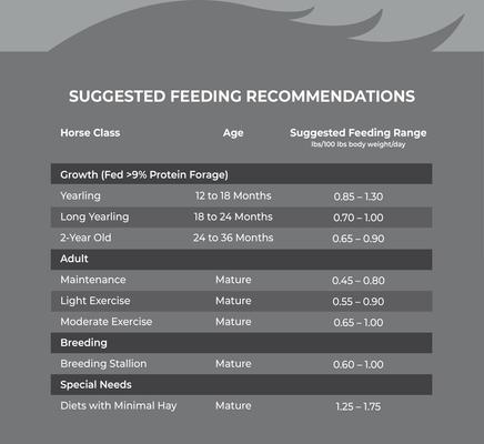 Show full view: Kent / Blue Seal Inspire Trotter Horse Feed, 50-lb bag slide 5 of 10