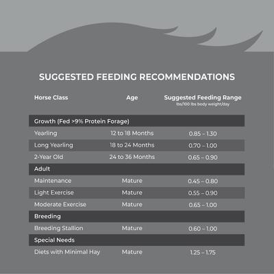 Show full view: Kent / Blue Seal Inspire Trotter Horse Feed, 50-lb bag slide 9 of 10