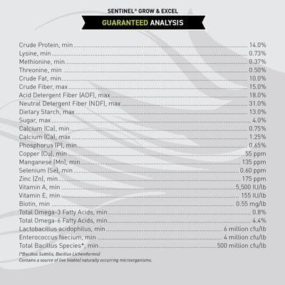 Show full view: Kent / Blue Seal Sentinel Grow & Excel Horse Feed, 50-lb bag slide 6 of 8
